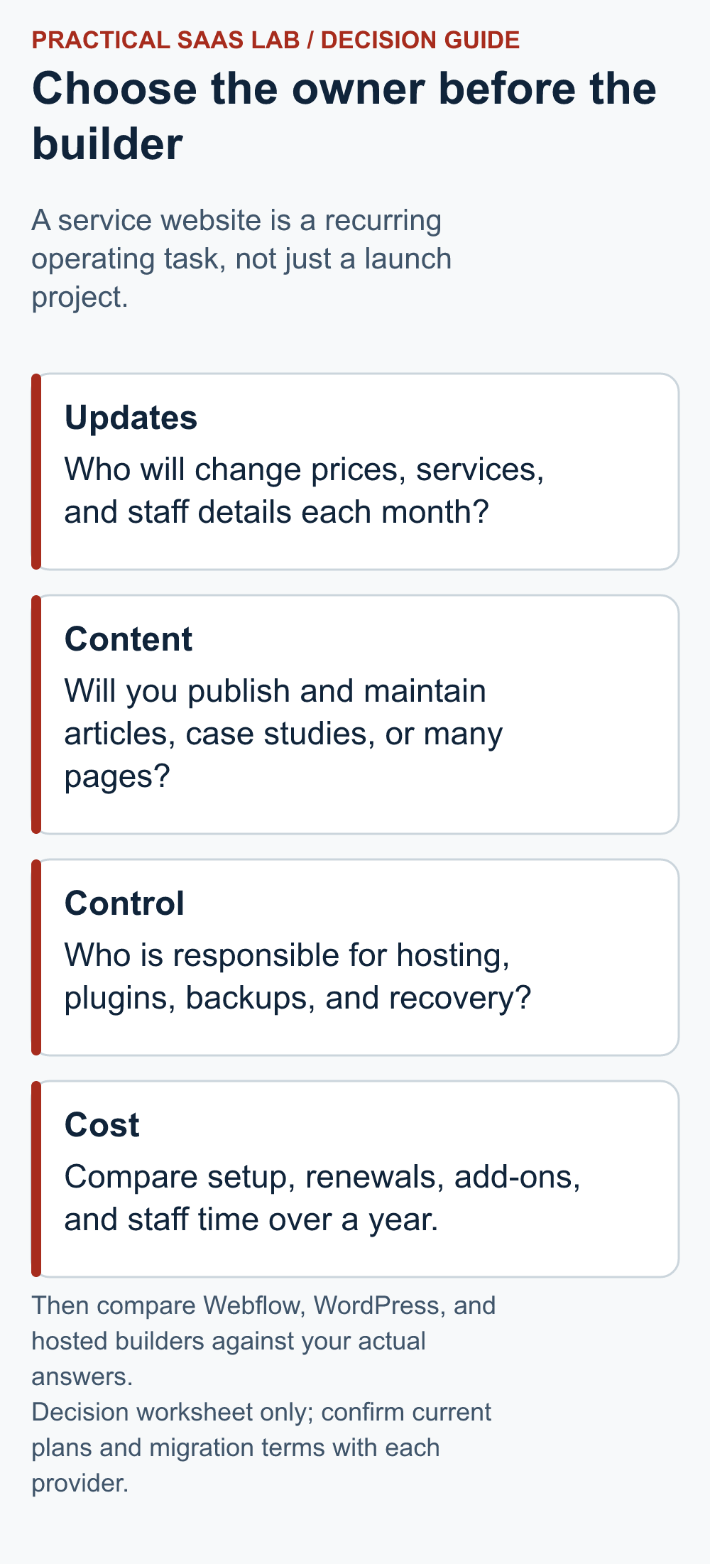 Four questions for a service business choosing a website builder: updates, content, control, and total cost.
